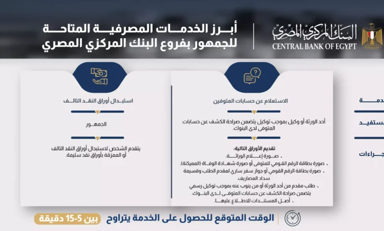 بالانفوجراف.-ابرز-الخدمات-التى-يقدمها-البنك-المركزى-المصرى-للجمهور